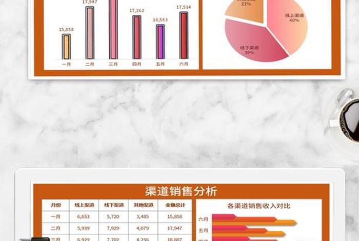 电商销售数据分析报表 电商产品销售数据 电商销售数据分析报表 电商产品销售数据