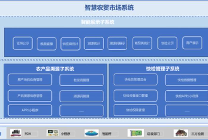 b2b电商智慧农贸系统(智慧农贸系统哪家好) b2b电商智慧农贸系统(智慧农贸系统哪家好)