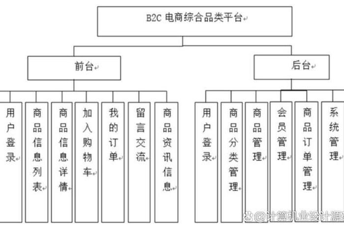 b2c电商系统,b2c电子商务模式平台 b2c电商系统,b2c电子商务模式平台