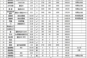 仓储物流费用预算；仓储物流费用预算表