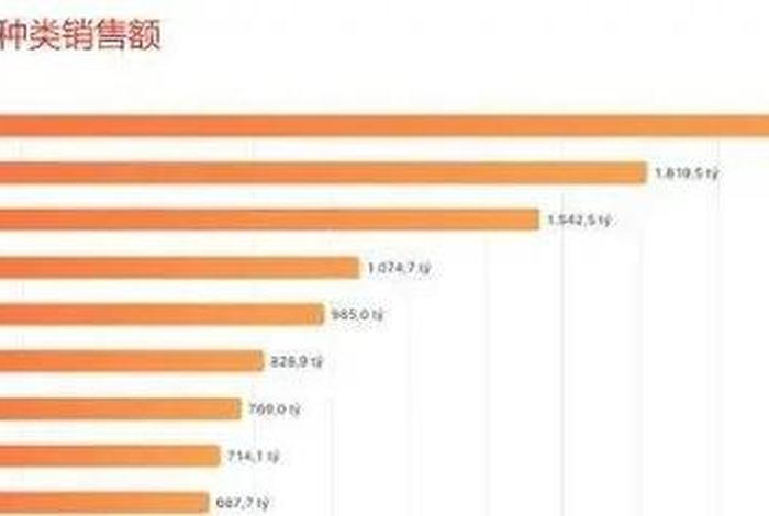 电商销售额下降的几种原因(电商销售额下降的几种原因有哪些) 电商销售额下降的几种原因(电商销售额下降的几种原因有哪些)