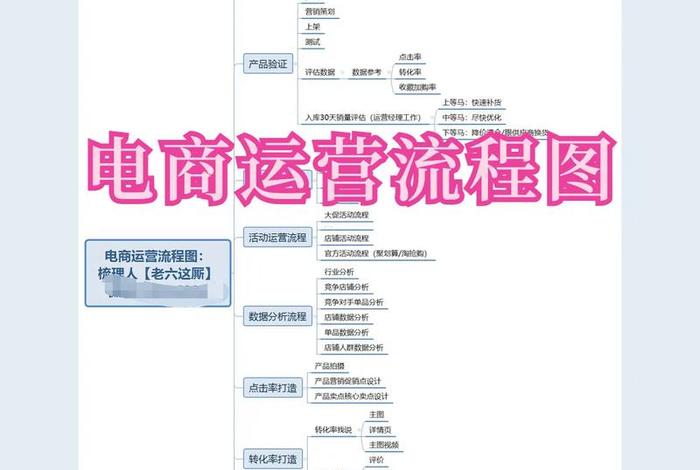 电商运营怎么学 基础知识、电商运营零基础怎么学自学 电商运营怎么学 基础知识、电商运营零基础怎么学自学
