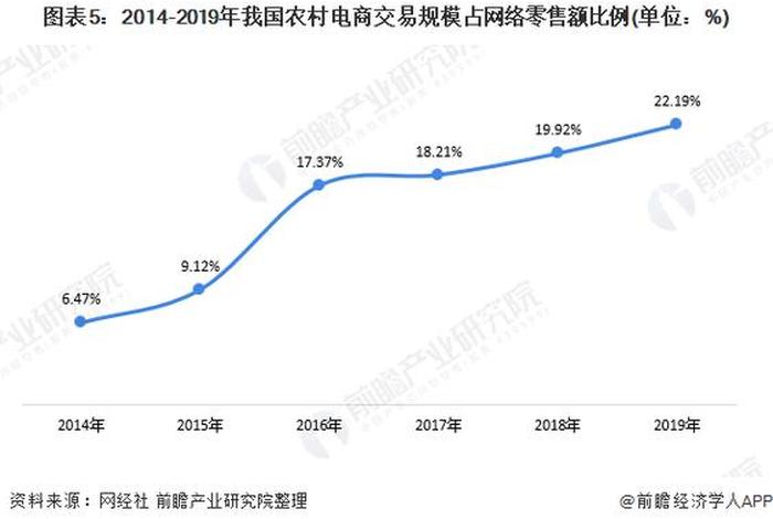 电商市场占比、电商市场占比图