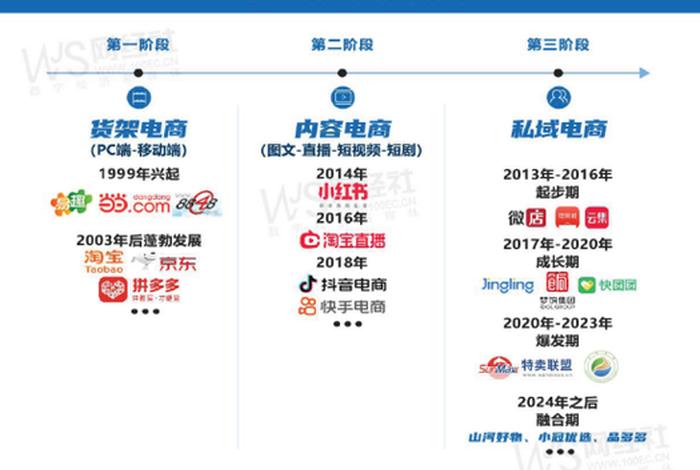 全国电商数据报告(全国电商数据报告查询) 全国电商数据报告(全国电商数据报告查询)