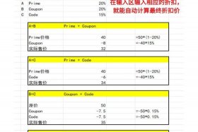 电商价格计算表格；电商价格计算表格公式