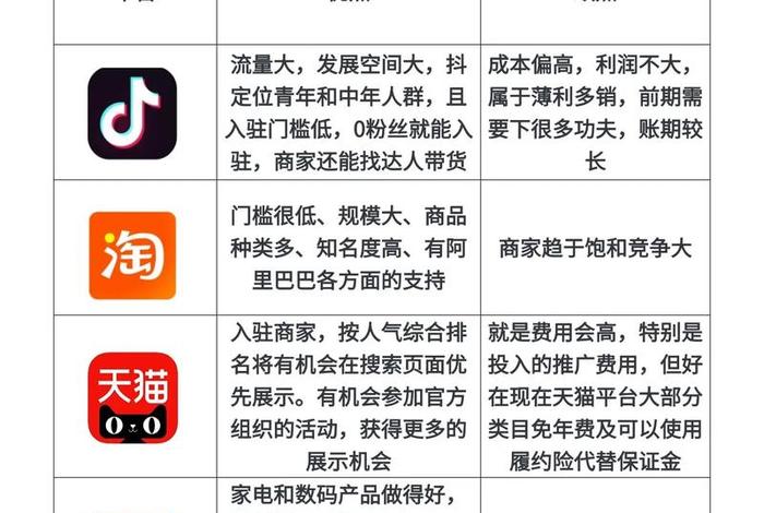 开网店哪个电商平台好 - 开网店哪个电商平台好用 开网店哪个电商平台好 - 开网店哪个电商平台好用