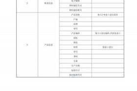 电商产品分类目录；电商产品分类目录范文