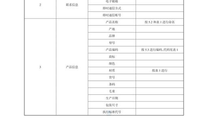 电商产品分类目录；电商产品分类目录范文