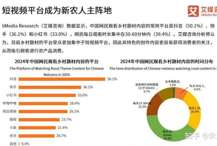 农村电商发展模式的三种主要类型 农村电商发展模式的三种主要类型是 农村电商发展模式的三种主要类型 农村电商发展模式的三种主要类型是