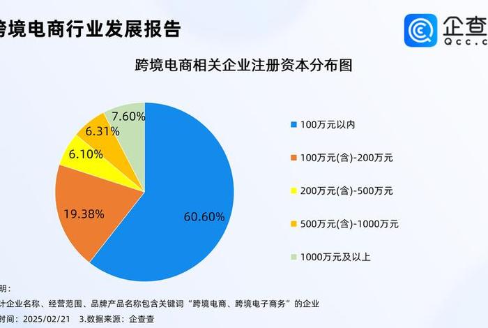 跨境电商怎么做的同江同盟（跨境电商怎么做的同江同盟呢）