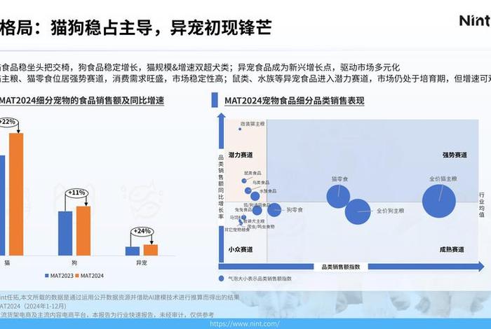 中国跨境电商宠物用品市场分析、宠物用品跨境电商公司 中国跨境电商宠物用品市场分析、宠物用品跨境电商公司