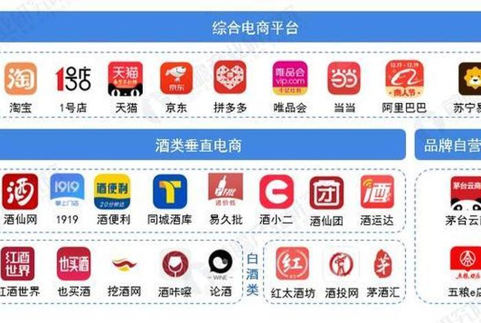 以前电商平台有哪些,以前电商平台有哪些品牌 以前电商平台有哪些,以前电商平台有哪些品牌