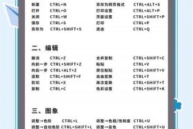 电商ps需要学到哪些 - 电商ps需要学到哪些知识