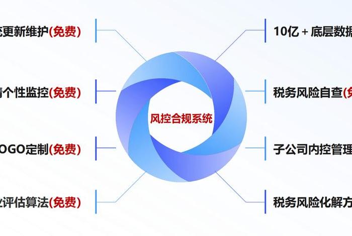电商风控策略,电商风控策略有哪些 电商风控策略,电商风控策略有哪些