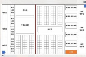 电商仓库布局图、电商仓库布局图片