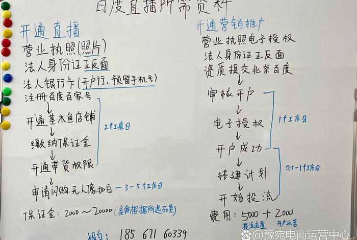 电商怎么开直播、怎么开通电商直播