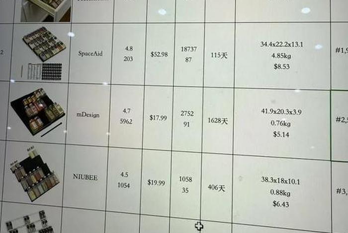 电商商品目录表下载、电商产品目录
