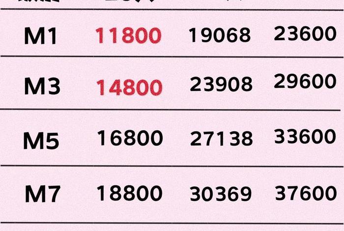 电商做得好一个月多少;电商做得好一个月多少工资 电商做得好一个月多少;电商做得好一个月多少工资