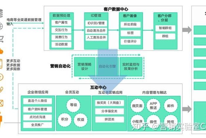 scrm系统 SCRM系统与Crm系统区别 scrm系统 SCRM系统与Crm系统区别