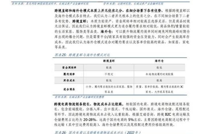 电商政策9.1（国家扶持跨境电商政策）