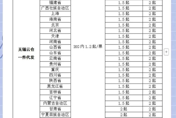 电商第三方仓储费用标准；电商第三方仓储费用标准是多少