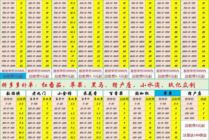 淘宝补单群，淘宝补单群控