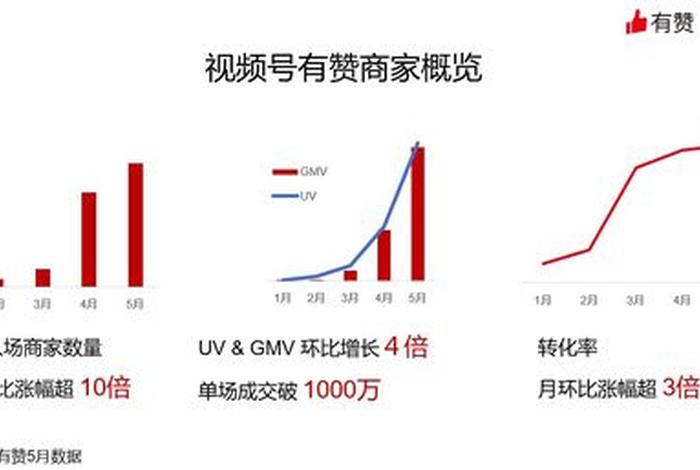 电商pv值,电商pv值是什么意思 电商pv值,电商pv值是什么意思