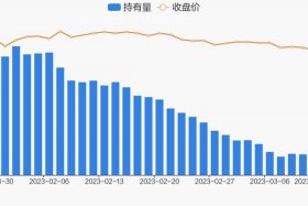 南极电商股吧最新消息；南极电商最新股价