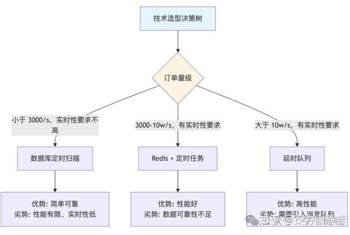 电商面试官面试流程话术,电商面试官面试流程话术怎么说 电商面试官面试流程话术,电商面试官面试流程话术怎么说