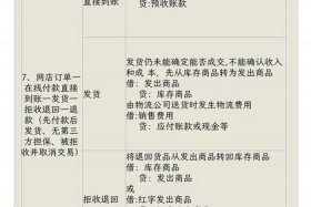 电商做账新政策；电商做账新政策有哪些
