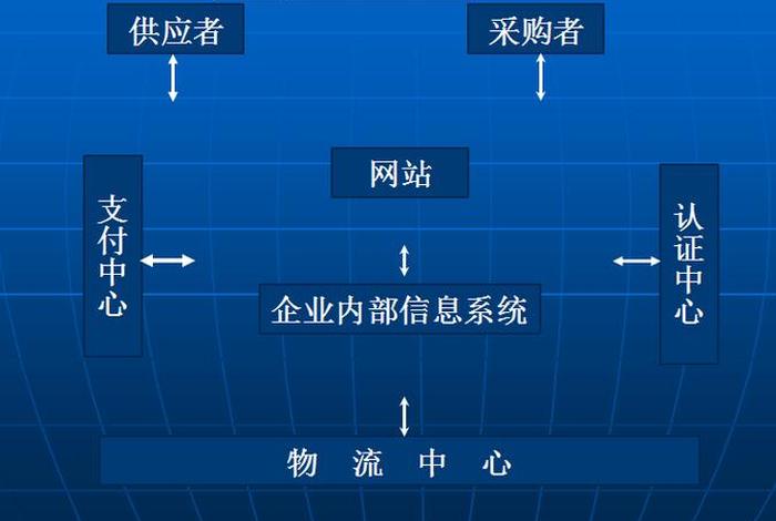 电商平台开发公司；电商平台开发公司有哪些