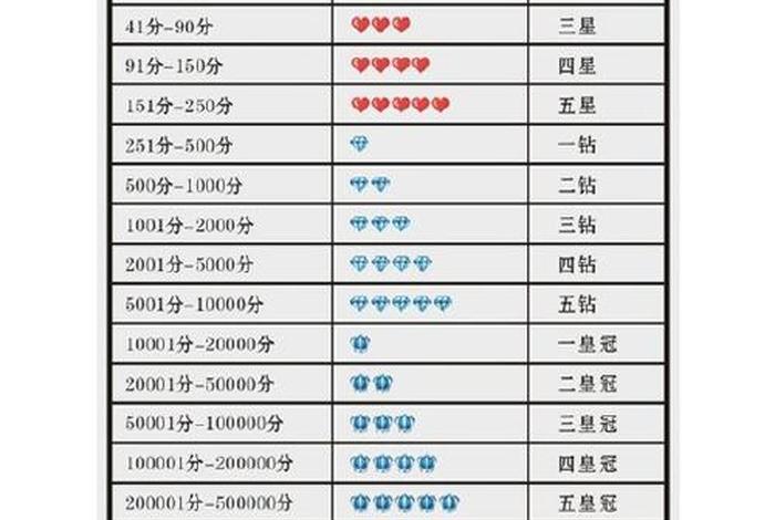 电商评价的分类,电商评价的分类有哪些 电商评价的分类,电商评价的分类有哪些