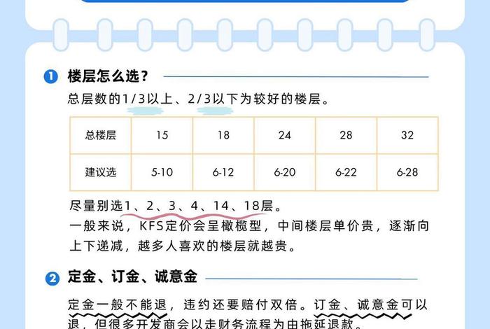 买房电商费多少钱 买房电商费多少钱合适