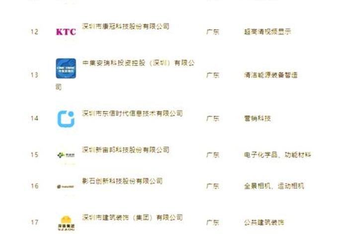 深圳跨境电商公司前100名单一览表(深圳跨境电商排名100公司) 深圳跨境电商公司前100名单一览表(深圳跨境电商排名100公司)