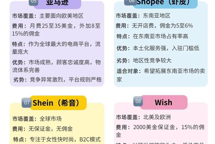 个人跨境电商哪个平台最好做;个人跨境电商哪个平台最好做呢 个人跨境电商哪个平台最好做;个人跨境电商哪个平台最好做呢