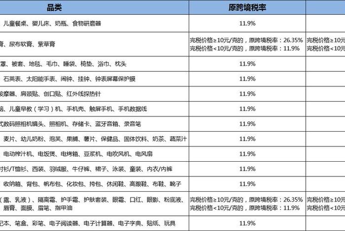跨境电商商品税率表 - 跨境电商商品税率表图片 跨境电商商品税率表 - 跨境电商商品税率表图片