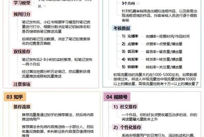 电商风控算法课(电商风控算法课程设计) 电商风控算法课(电商风控算法课程设计)