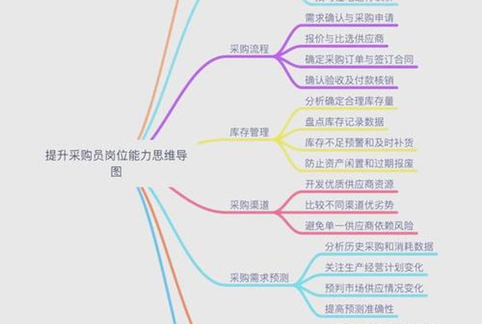 电商采购新手入门必备知识;电商采购新手入门必备知识和技能 电商采购新手入门必备知识;电商采购新手入门必备知识和技能