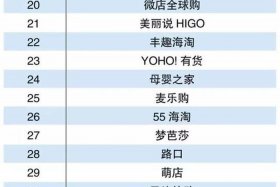 电商前十名排名；电商前十名排名品牌