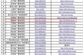 全国电商平台投诉电话、全国电商平台投诉电话是多少