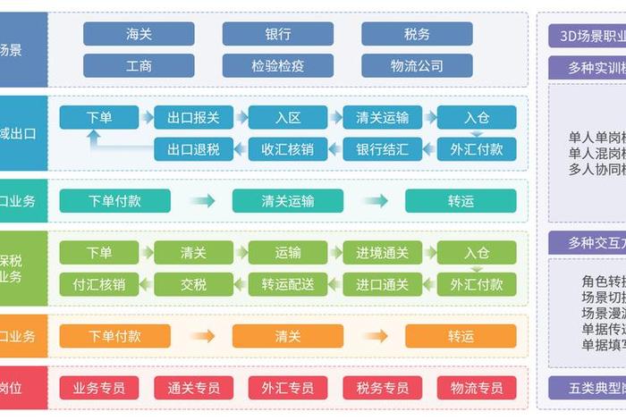 海外跨境电商免费教学盈利模式(免费跨境电商教学实训软件) 海外跨境电商免费教学盈利模式(免费跨境电商教学实训软件)