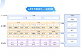 电商erp的好处、电商erp的功能