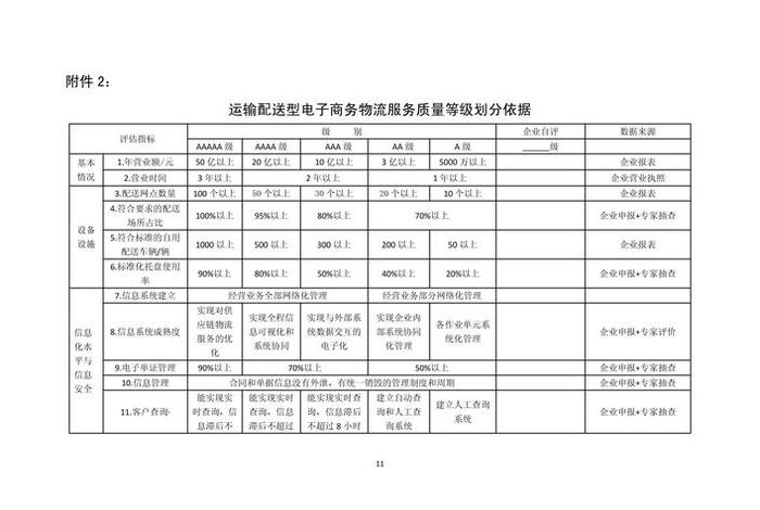 电商仓储物流人员配置;电商仓储物流人员配置表 电商仓储物流人员配置;电商仓储物流人员配置表