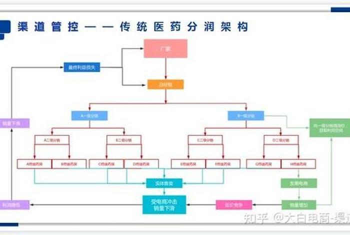 医药电商的玩法和思路;医药电商的玩法和思路是什么 医药电商的玩法和思路;医药电商的玩法和思路是什么