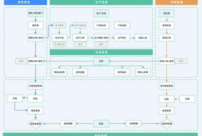 电商erp系统入门教程 电商erp流程 电商erp系统入门教程 电商erp流程