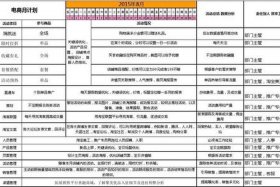 深圳电商运营工资大概多少、深圳电商运营工资大概多少钱