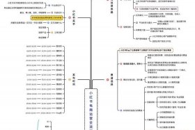 电商网络运营是做什么工作呢；电商网络运营是做什么工作呢知乎