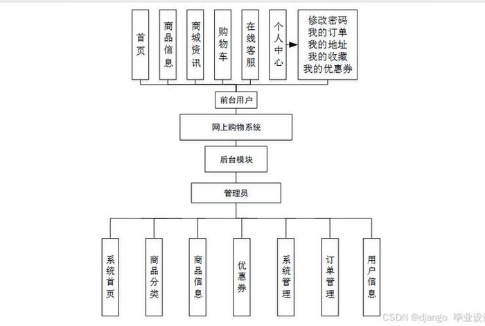 在线购物平台数据库设计方案 在线购物平台数据库设计方案怎么写 在线购物平台数据库设计方案 在线购物平台数据库设计方案怎么写