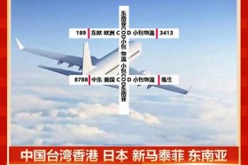 跨境电商cod - 跨境电商cod是什么意思