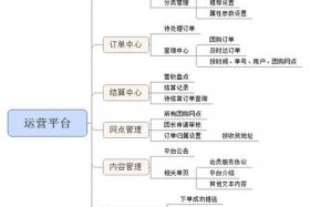 生鲜电商运营模式 生鲜电商运营模式研究